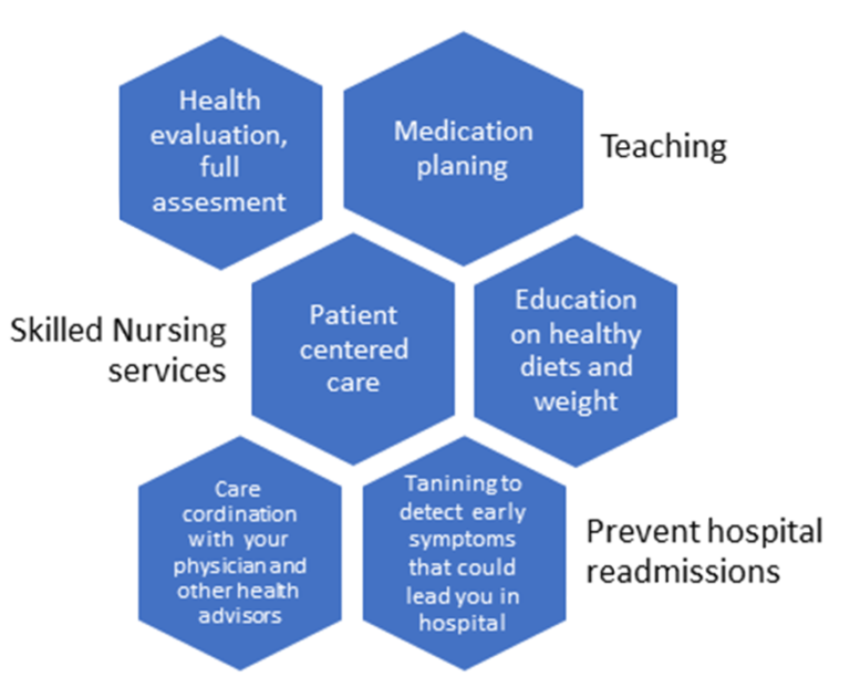 In Home Nursing Care Dearborn, Mi With Rehabilitation One Home Healthcare